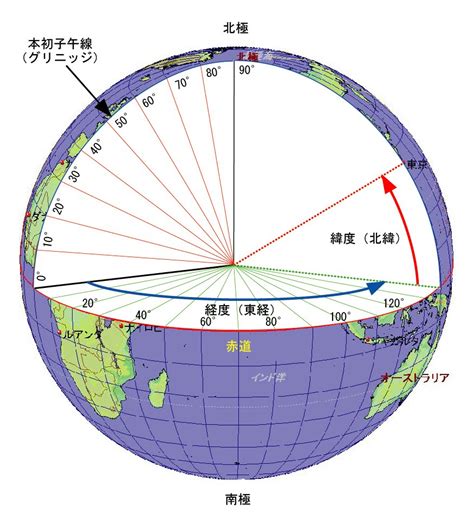 子午線 高緯度 長い